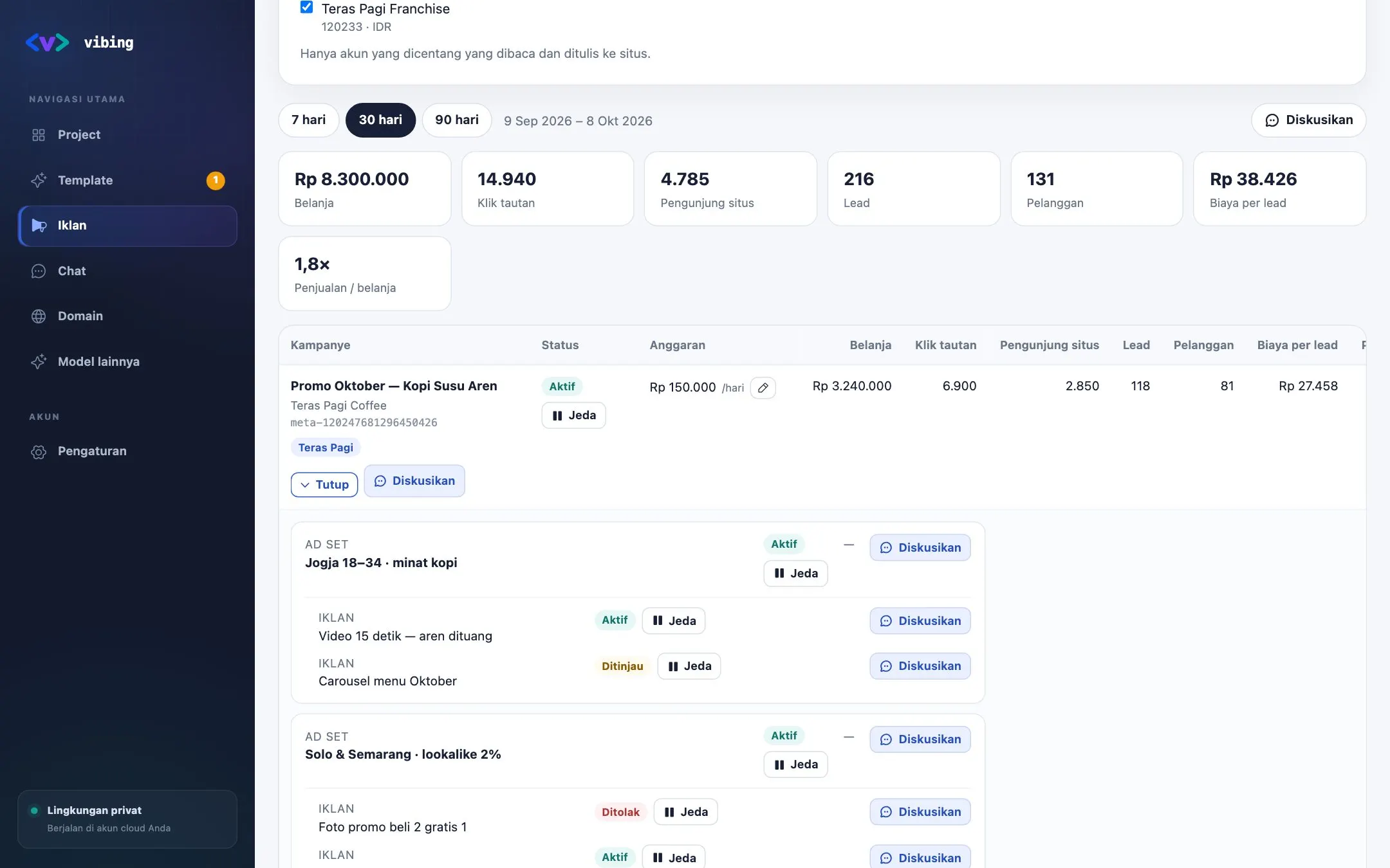 Kampanye Meta dengan ad set dan iklan, status, anggaran