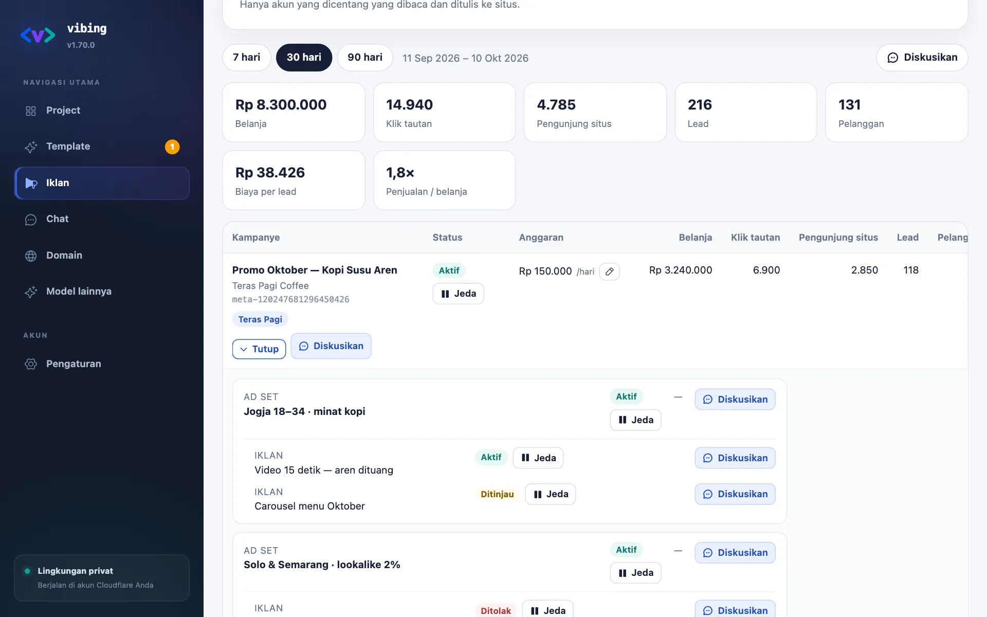 Kampanye Meta dibuka sampai ad set dan iklan, dengan tombol Jeda dan Diskusikan